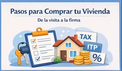 Pasos para comprar tu vivienda